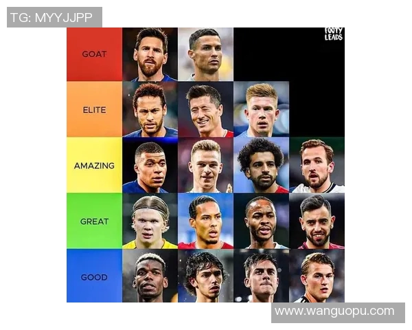 全球顶级足球球星实力综合排名榜单全面解析